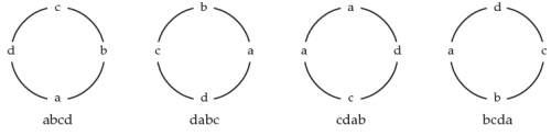 ICAI Notes- Permutation and Combinations- 1 - CA Foundation