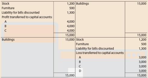 Unit 3: Question & Answer - Admission of a New Partner | Accounting for CA Foundation