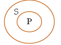 ICAI Notes- Syllogism - CA Foundation