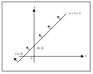 Linear Inequalities Chapter Notes | Quantitative Aptitude for CA Foundation