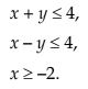 Linear Inequalities Chapter Notes | Quantitative Aptitude for CA Foundation