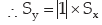 ICAI Notes- Measures of Central Tendency and Dispersion- 2 | Elementary Mathematics for CDS