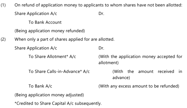 Unit 2: Issue, Forfeiture and Re-Issue of Shares Chapter Notes | Accounting for CA Foundation