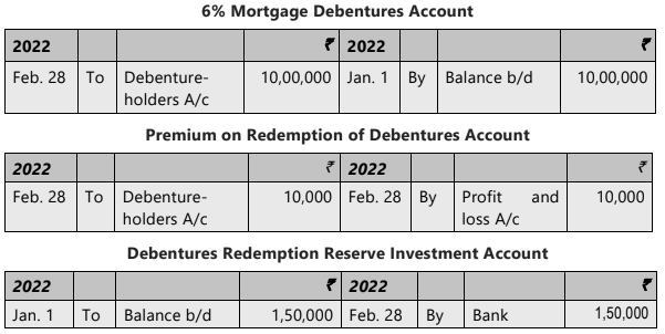 Unit 6: Redemption of Debentures Chapter Notes | Accounting for CA Foundation