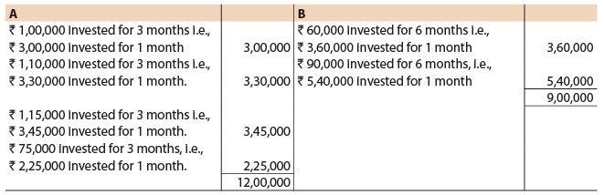 ICAI Notes- Unit 1: Introduction to Partnership Accounts - CA Foundation