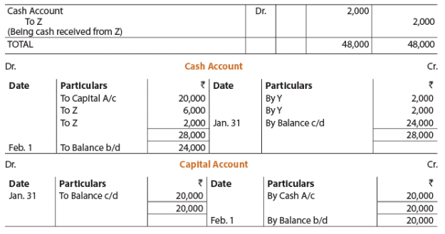 Unit 2: Question & Answer - Ledgers | Accounting for CA Foundation