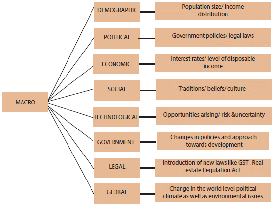 ICAI Notes- Components of Business Environment | Business and Commercial Knowledge (Old Scheme) - CA Foundation