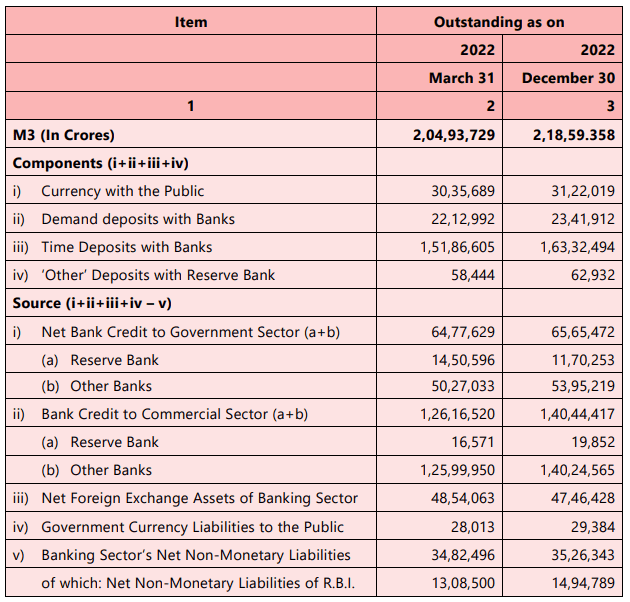 Unit 2: The Concept of Money Supply Chapter Notes | Business Economics for CA Foundation