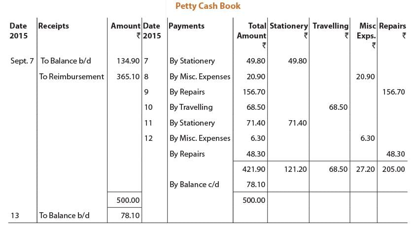 Unit 5: Question & Answer - Cash Book | Accounting for CA Foundation