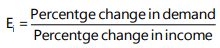Unit 1: Law of Demand and Elasticity of Demand - 2 Chapter Notes | Business Economics for CA Foundation