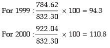ICAI Notes- Unit I: Index Numbers- 1 - CA Foundation
