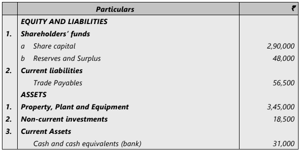 Minimum Fresh Issue to Provide Funds for Redemption