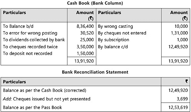 Bank Reconciliation Statement - 2 Chapter Notes | Accounting for CA Foundation