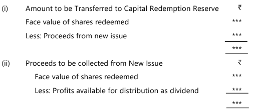 Redemption of Preference Shares by combination of Fresh Issue and Capitalisation of Undistributed divisible Profits