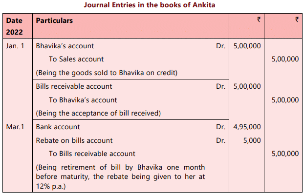 Bills of Exchange and Promissory Notes Chapter Notes | Accounting for CA Foundation