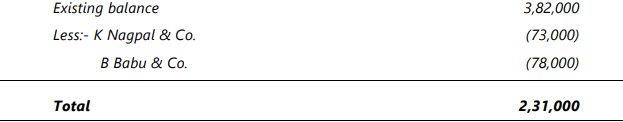 Bank Reconciliation Statement - 1 Chapter Notes | Accounting for CA Foundation