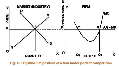 Perfect Competition- 1 | Business Economics for CA Foundation