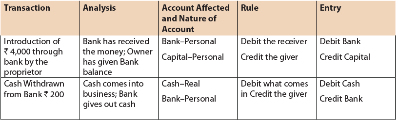 ICAI Notes- Unit 1: Basic Accounting Procedures - Journal Entries - 2 - CA Foundation