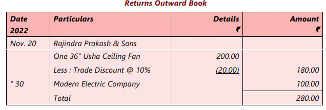 Unit 4: Subsidiary Books Chapter Notes | Accounting for CA Foundation