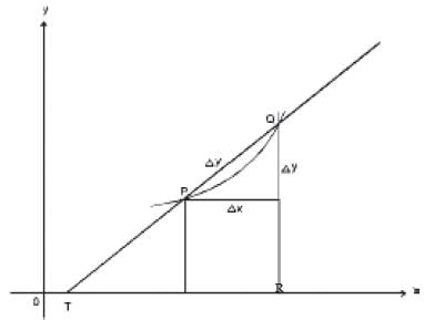 Differential Calculus | Quantitative Aptitude for CA Foundation