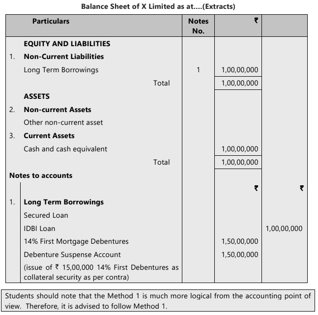 Unit 3: Issue of Debentures Chapter Notes | Accounting for CA Foundation