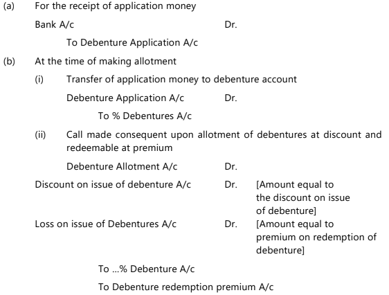 Unit 3: Issue of Debentures Chapter Notes | Accounting for CA Foundation