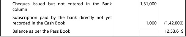 Bank Reconciliation Statement - 2 Chapter Notes | Accounting for CA Foundation