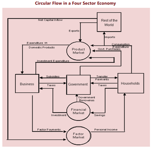 Unit 2: The Keynesian Theory of Determination of National Income Chapter Notes | Business Economics for CA Foundation