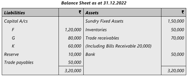 Unit 4: Retirement of a Partner Chapter Notes | Accounting for CA Foundation