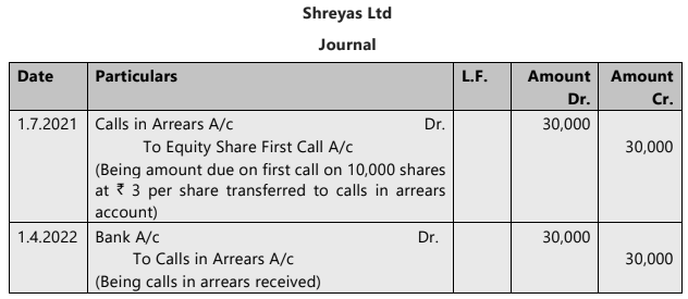 Unit 2: Issue, Forfeiture and Re-Issue of Shares Chapter Notes | Accounting for CA Foundation