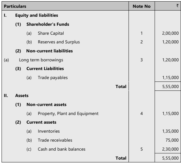 Unit 6: Redemption of Debentures Chapter Notes | Accounting for CA Foundation