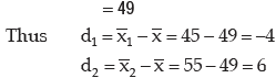 ICAI Notes- Measures of Central Tendency and Dispersion- 2 | Elementary Mathematics for CDS