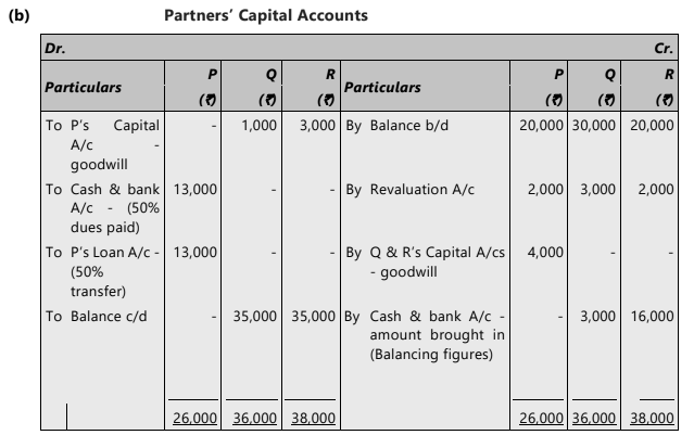 Unit 4: Retirement of a Partner Chapter Notes | Accounting for CA Foundation