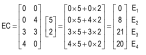 Linear Inequalities Chapter Notes | Quantitative Aptitude for CA Foundation