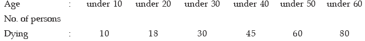 ICAI Notes- Measures of Central Tendency and Dispersion- 2 | Elementary Mathematics for CDS