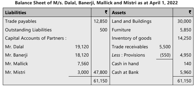 Unit 3: Admission of a New Partner Chapter Notes | Accounting for CA Foundation