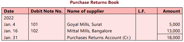 Unit 4: Subsidiary Books Chapter Notes | Accounting for CA Foundation