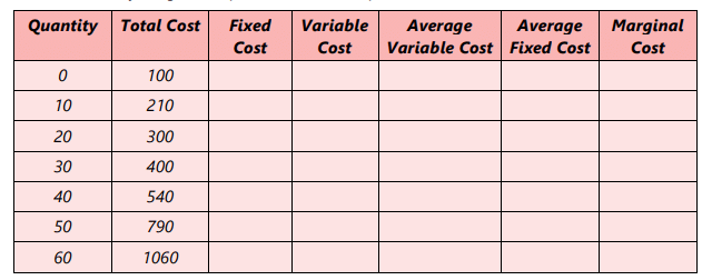 Unit 3: Price Output Determination under Different Market Forms Chapter Notes | Business Economics for CA Foundation