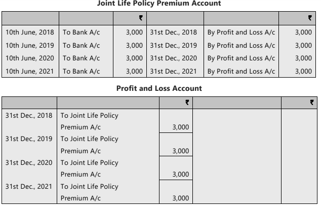 Unit 4: Retirement of a Partner Chapter Notes | Accounting for CA Foundation