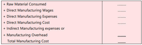 Manufacturing Cost