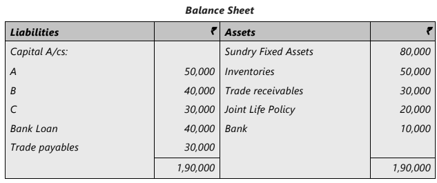 Unit 4: Retirement of a Partner Chapter Notes | Accounting for CA Foundation