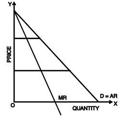 Monopoly- 1 | Business Economics for CA Foundation