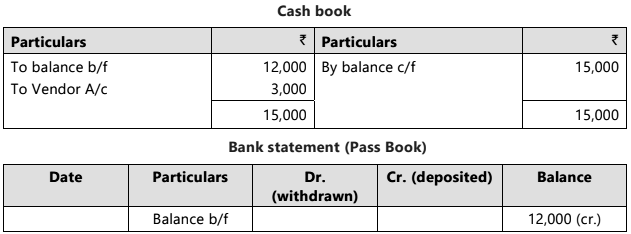 Bank Reconciliation Statement - 1 Chapter Notes | Accounting for CA Foundation