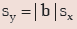 ICAI Notes- Measures of Central Tendency and Dispersion- 2 | Elementary Mathematics for CDS