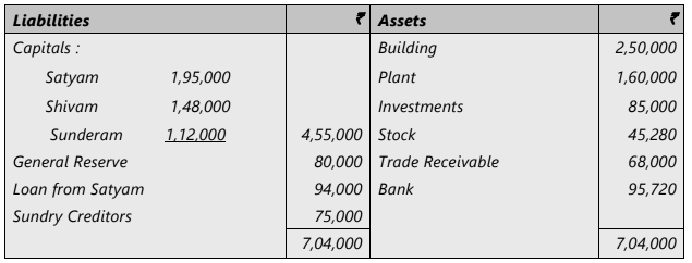Unit 4: Retirement of a Partner Chapter Notes | Accounting for CA Foundation