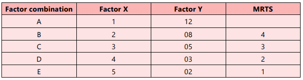 Unit 1: Theory of Production Chapter Notes | Business Economics for CA Foundation