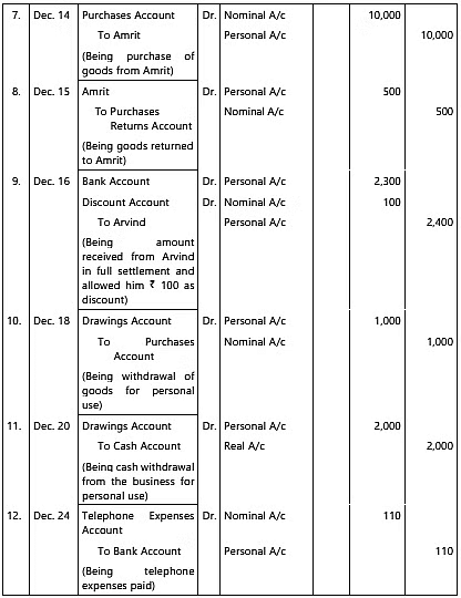 Unit 1: Basic Accounting Procedures- Journal Entries - 2 Chapter Notes | Accounting for CA Foundation