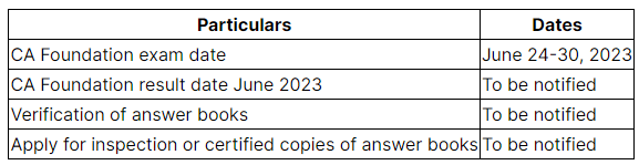 ICAI CA Foundation Result June 2023 - Pass Percentage, Toppers - CA Exams