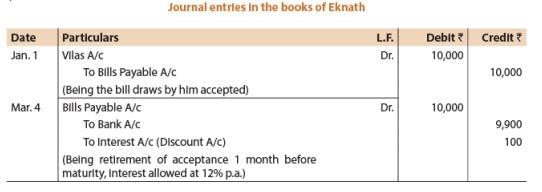 ICAI Notes- Unit 1: Bill Of Exchange and Promissory Notes - CA Foundation
