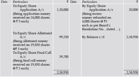 ICAI Notes- Unit 2: Issue, Forfeiture and Re-Issue of Shares- 4